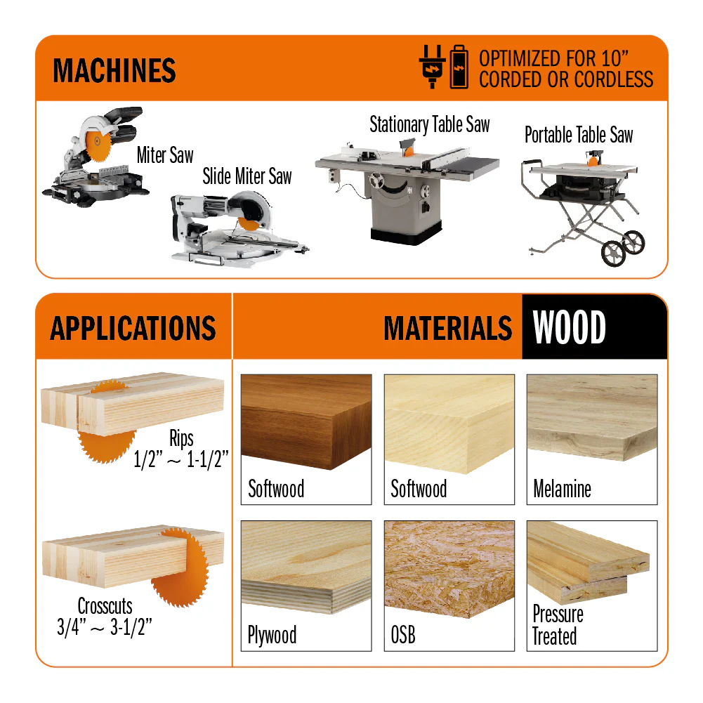 CMT Orange ITK General Purpose Saw Blade 10" x T40 ATB with 5/8-Inch Bore (0.098" Thin Kerf) - Image 5